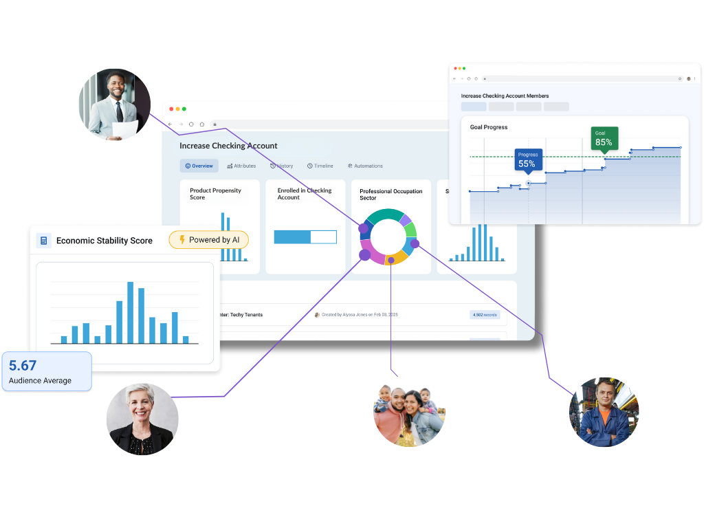 data-driven intelligence for credit unions