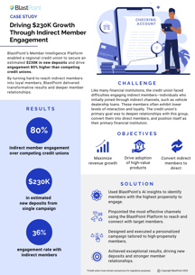 CU_Engaging Indirect Members in Full Case Study_2022 (2)