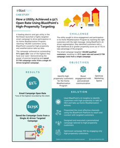 Case study: Home Weatherization Program Email Campaign