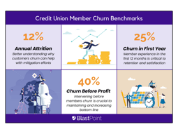 Credit Union Industry Benchmark