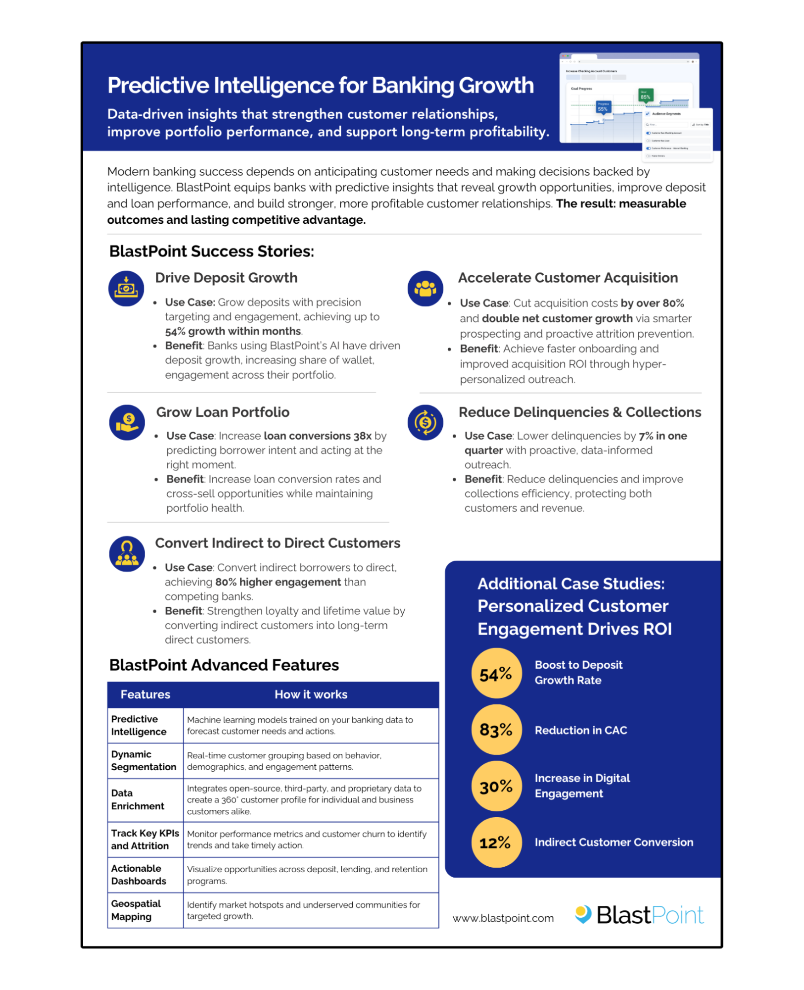 Predictive Intelligence for Banking Growth