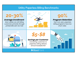 Utility Industry Benchmark