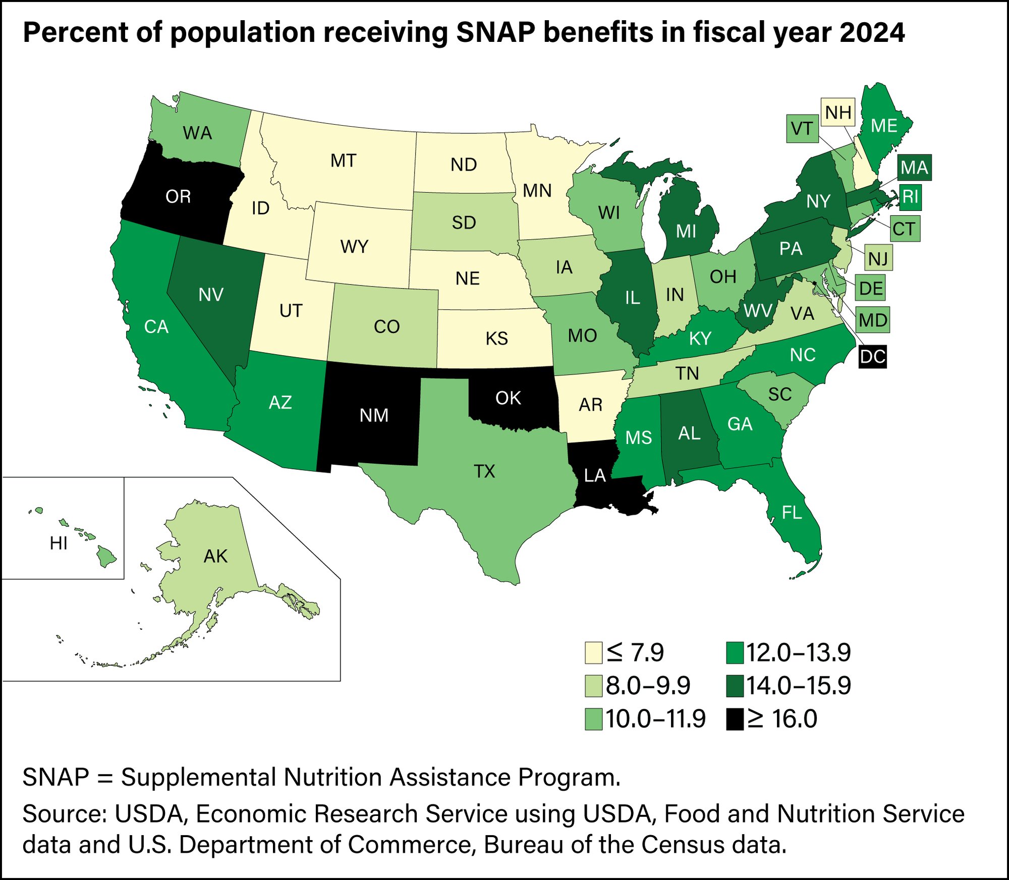 percent of population receiving snap benefits in fy2024