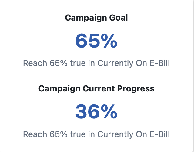 Campaigngoal_BETA Campaigngoal_BETA